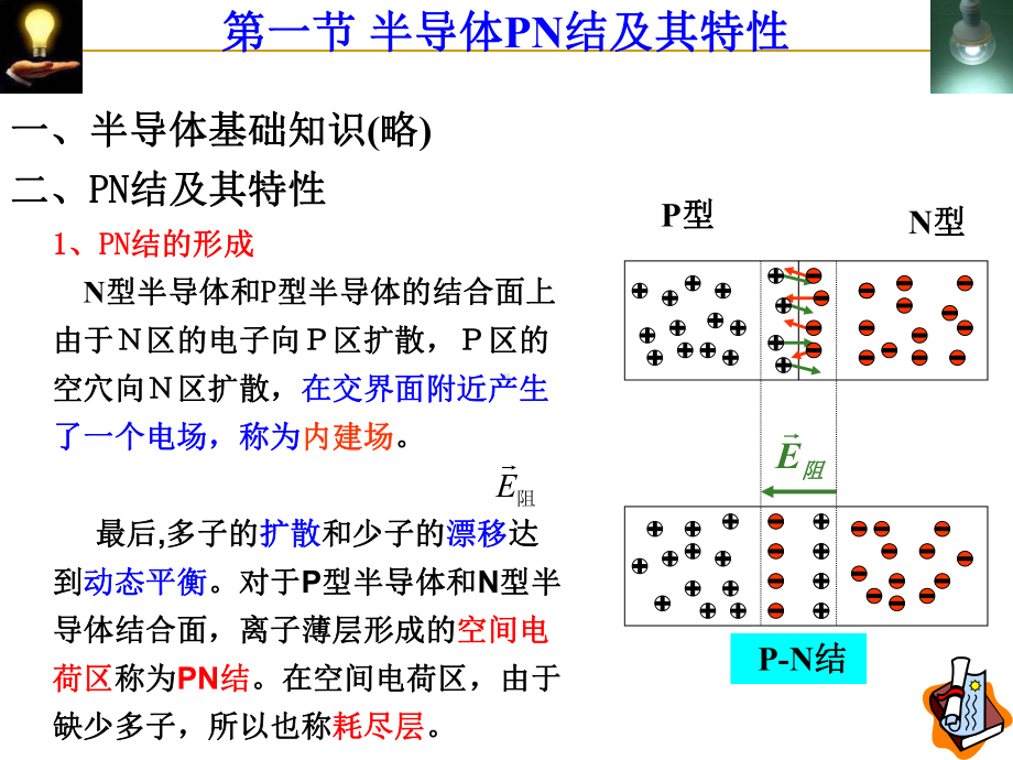 第章半导体的激发与发光-半导体照明课件.ppt_第2页