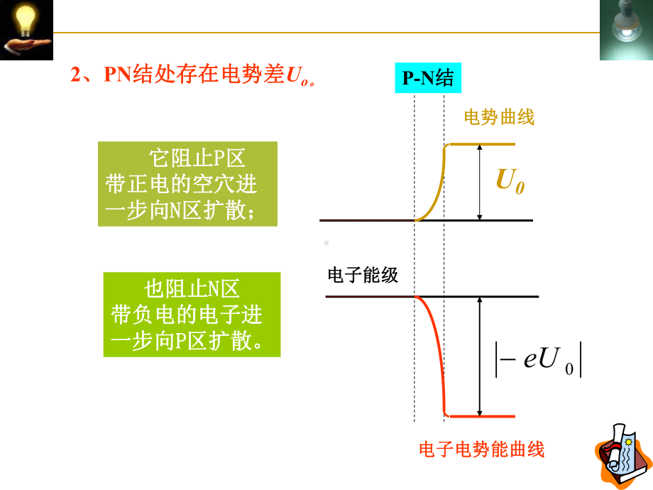 第章半导体的激发与发光-半导体照明课件.ppt_第3页