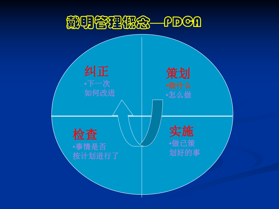 职业安全健康管理体系课件.pptx_第2页