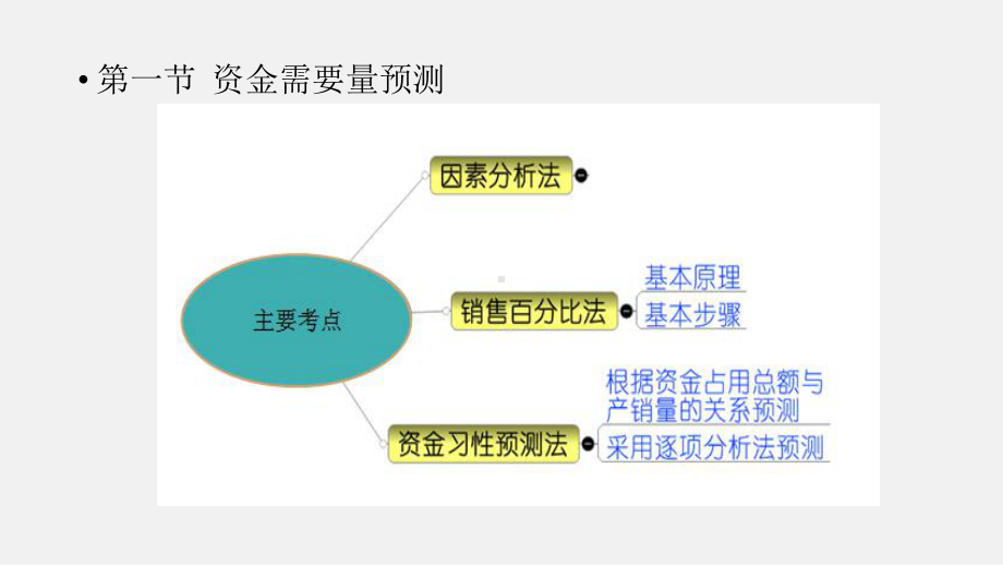 财管-第五章-筹资管理(下)课件.pptx_第3页