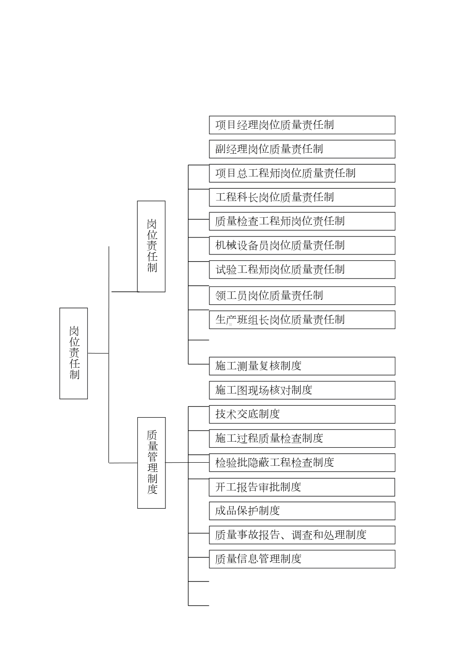 公路工程质量管理体系和质量管理制度(DOC 40页).doc_第1页