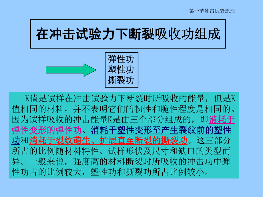 第三章-金属夏比缺口冲击试验课件.ppt_第3页