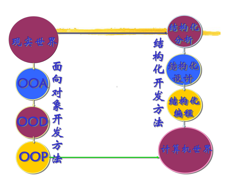 软件需求分析2课件.pptx_第2页