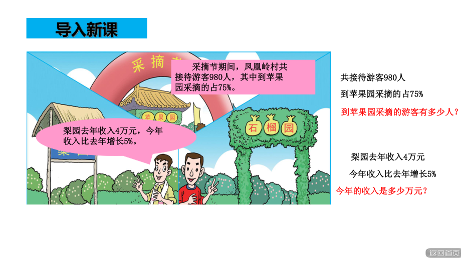 课件设计-《百分数的综合应用(一)》教学设计.ppt_第2页