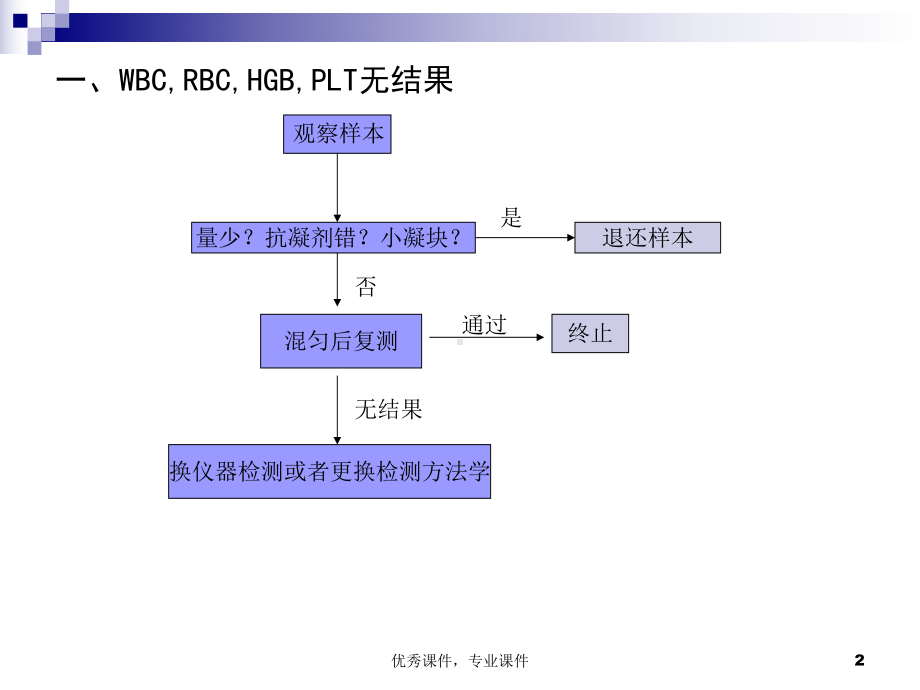 血常规复检规则课件讲义.ppt_第2页