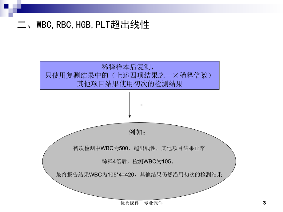 血常规复检规则课件讲义.ppt_第3页