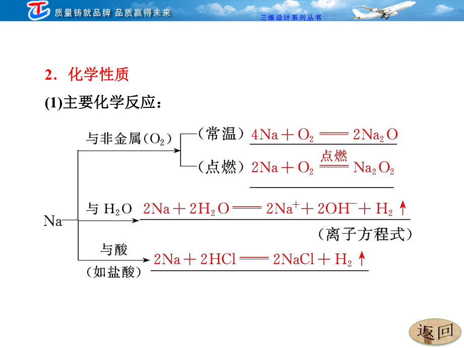 第一章第一节钠及其化合物课件.ppt_第3页