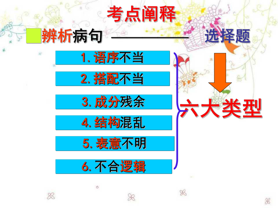 辨析并修改病句语序不当课件.ppt_第2页