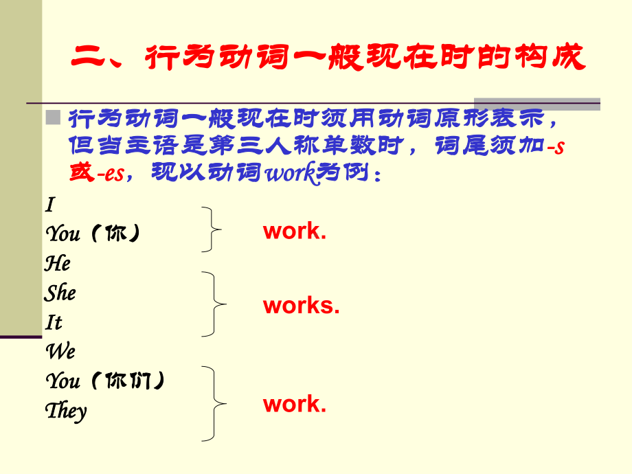 行为动词(一般现在时)课件.ppt_第3页