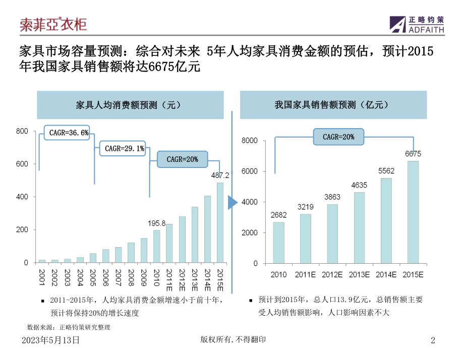 索菲亚家居股份有限公司教学课件.ppt_第2页