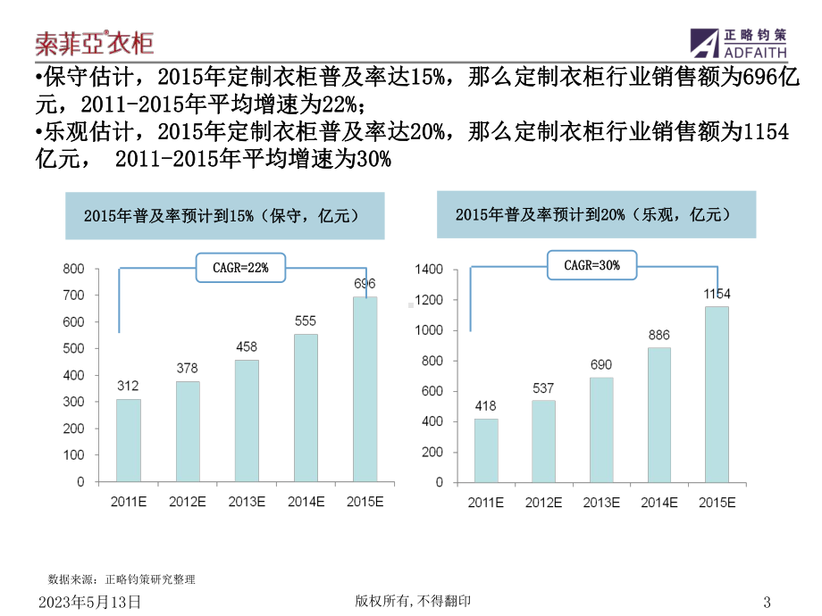 索菲亚家居股份有限公司教学课件.ppt_第3页