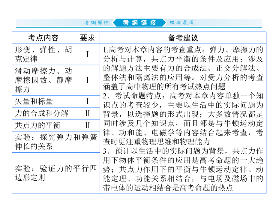 第二章第一讲-力、重力、弹力—2021届(新课标版)高考物理一轮复习课件.ppt_第1页