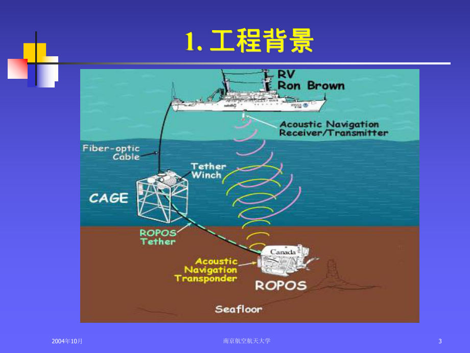 绳索系统建模、动力学与控制课件.ppt_第3页