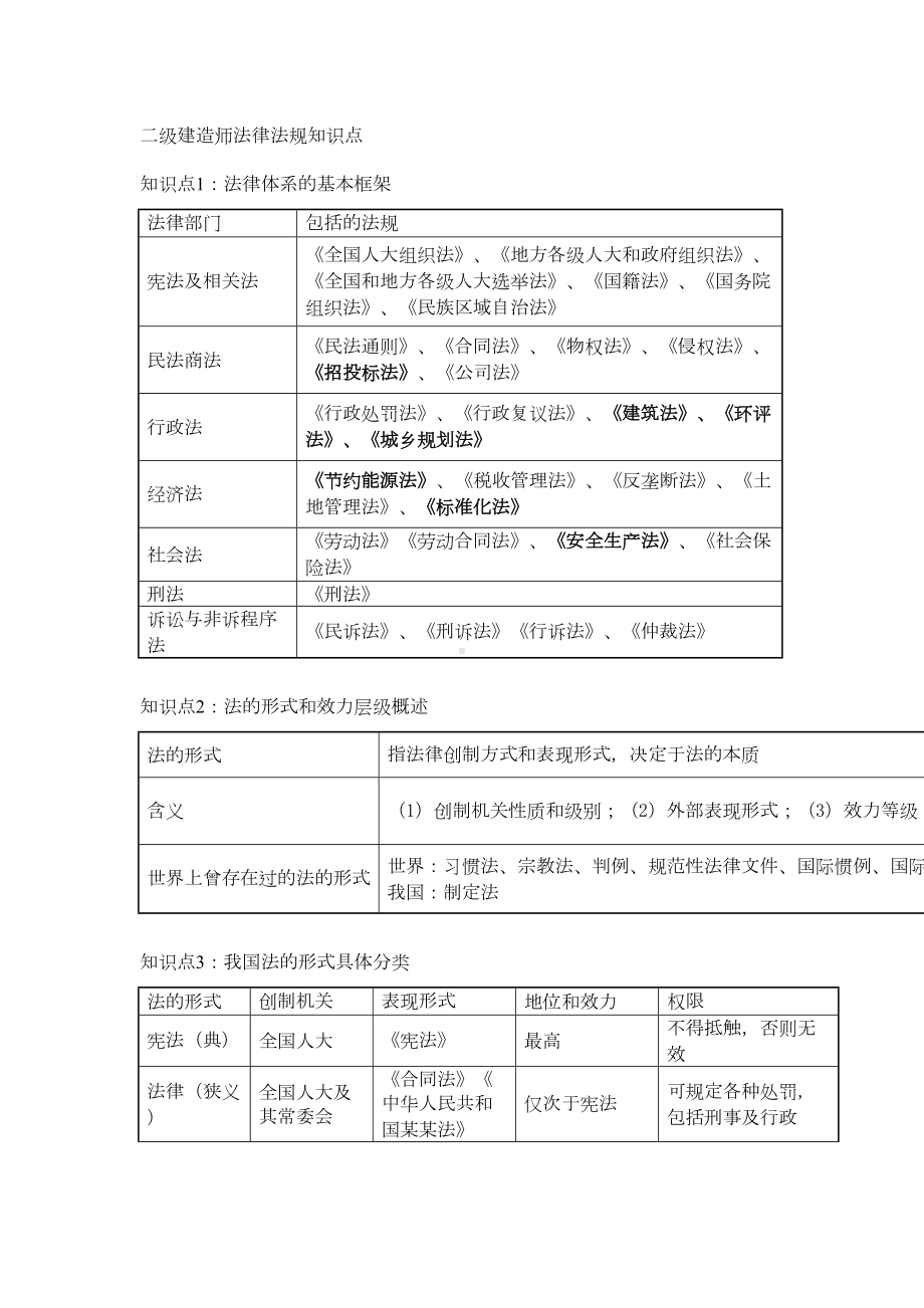 二级建造师法律法规知识点(DOC 99页).doc_第1页