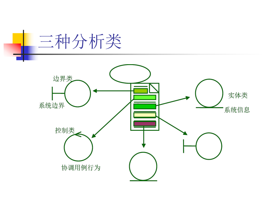 软件工程(双语)62课件.ppt_第3页