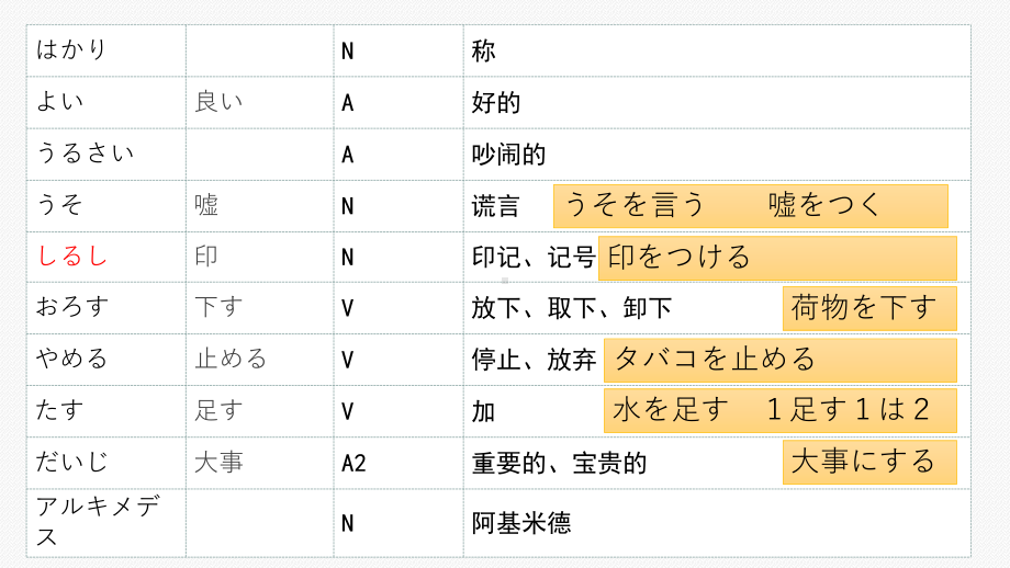 第八课 象の重さ ppt课件 -2023新人教版《初中日语》必修第三册.pptx_第3页