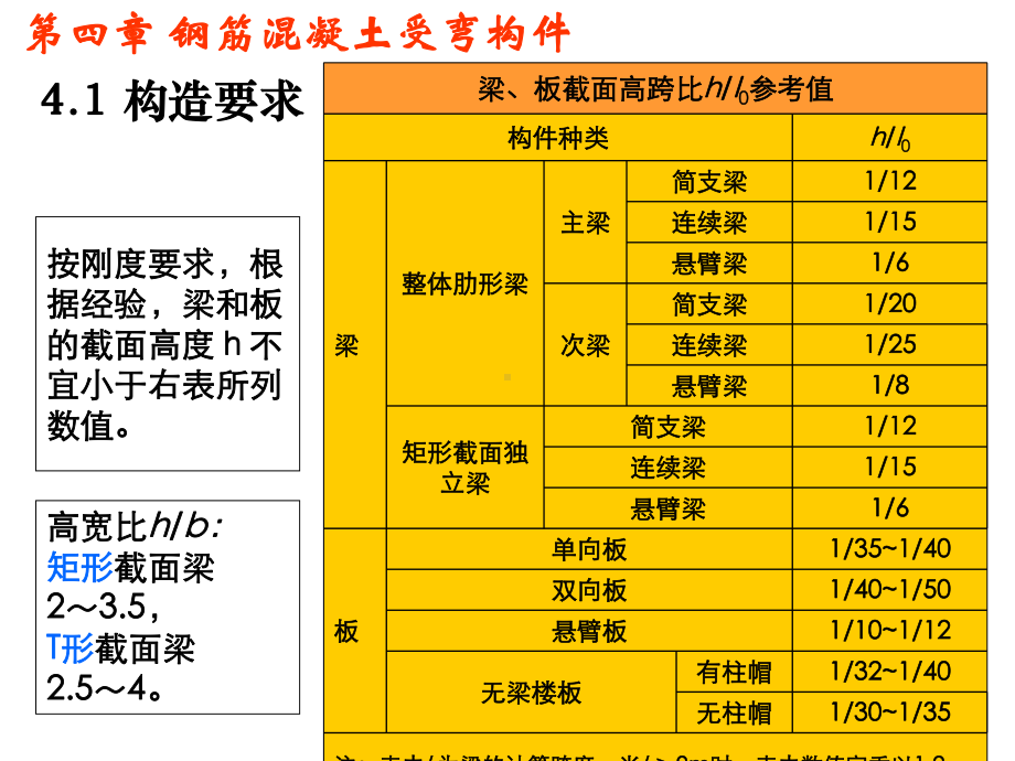 第三章钢筋混凝土受弯构件资料课件.ppt_第2页