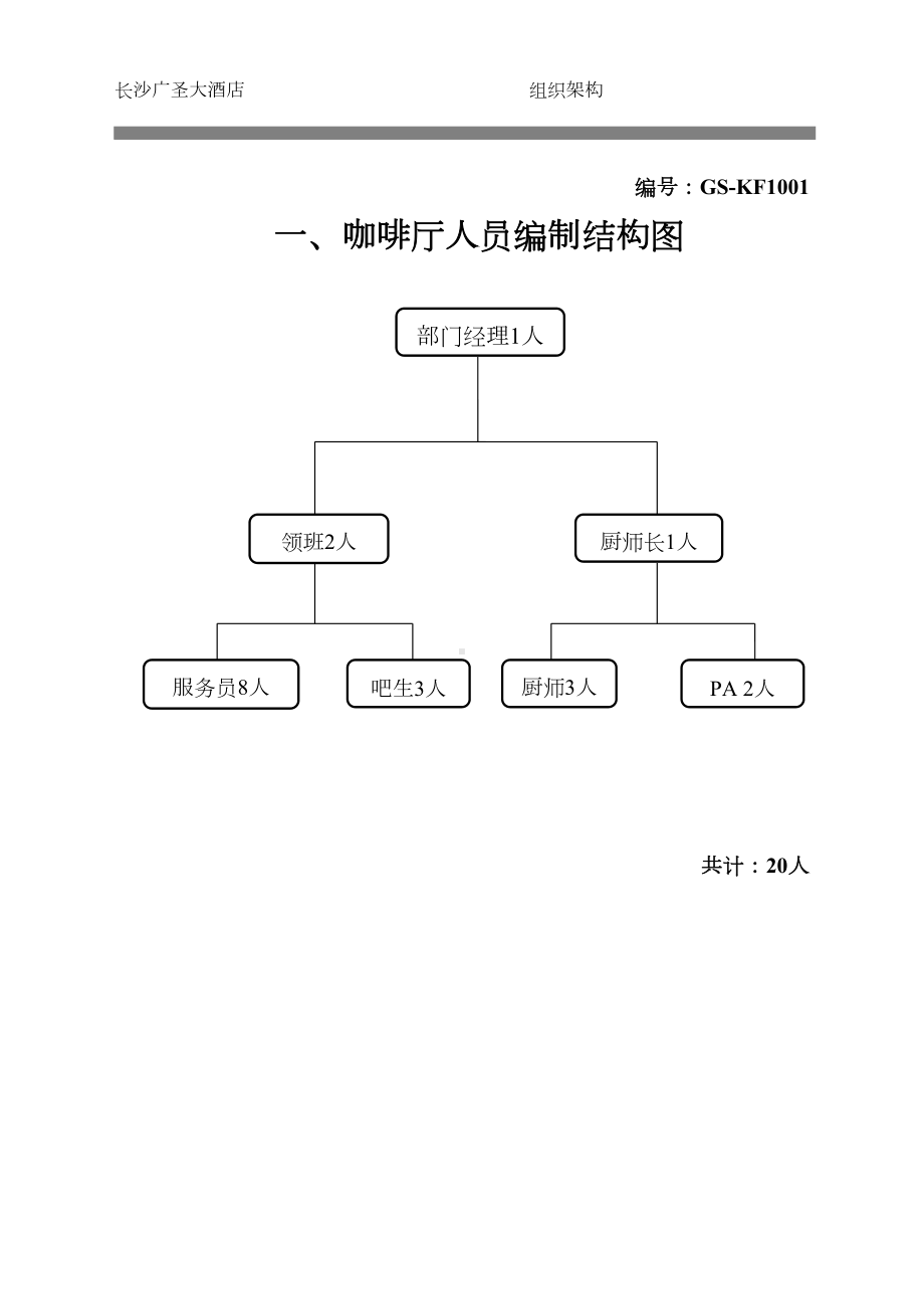 咖啡厅管理制度DOC(DOC 30页).doc_第1页