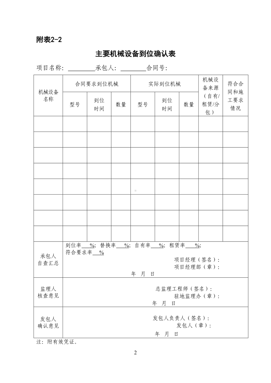 公路工程施工合同考核确认表(DOC 6页).doc_第3页