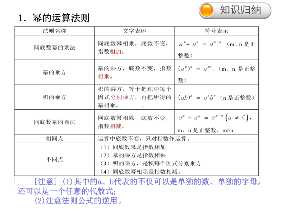 第12章-整式的乘除-期末复习课件.ppt_第1页