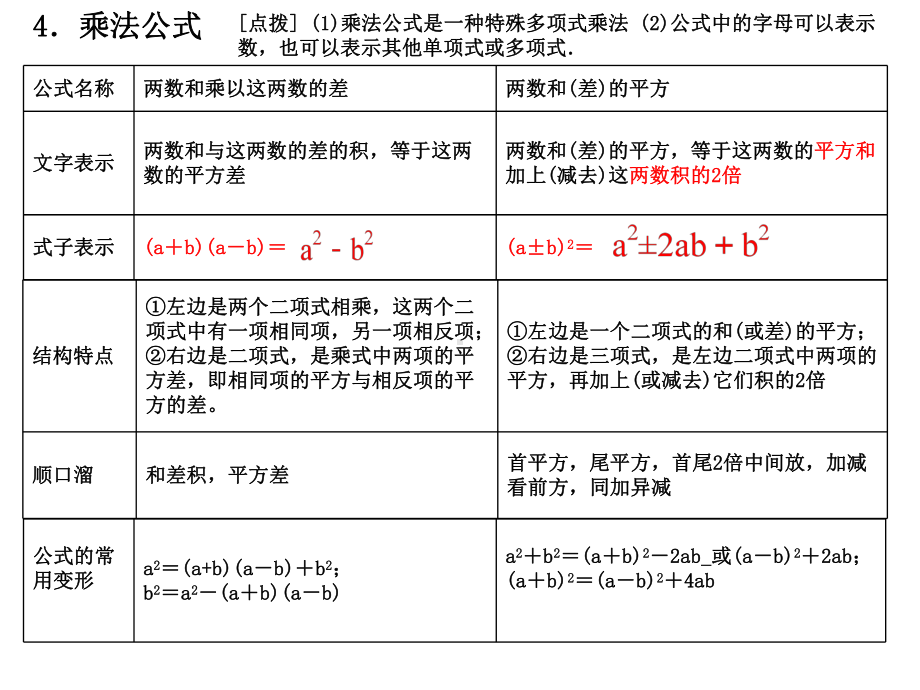 第12章-整式的乘除-期末复习课件.ppt_第3页