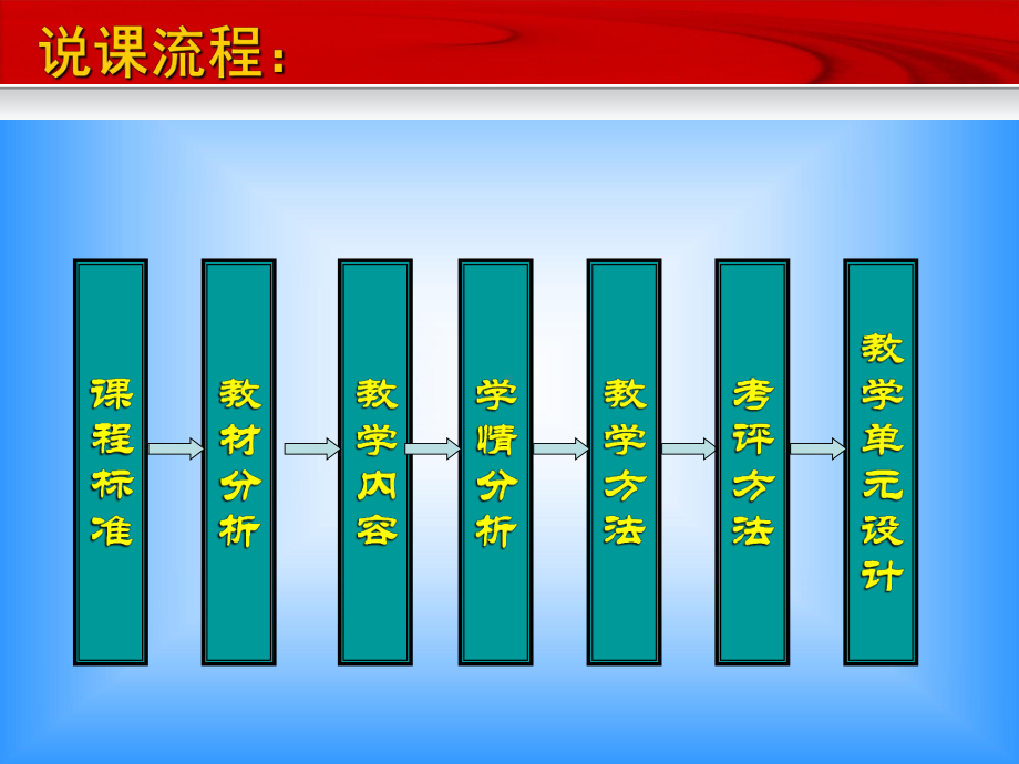 物流基础说课课件.ppt_第2页