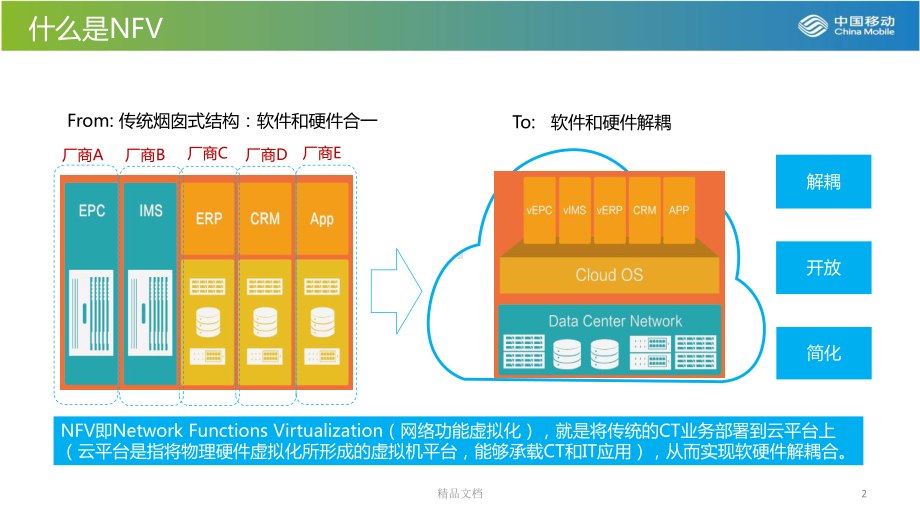 范文NFV知识培训课件.pptx_第2页