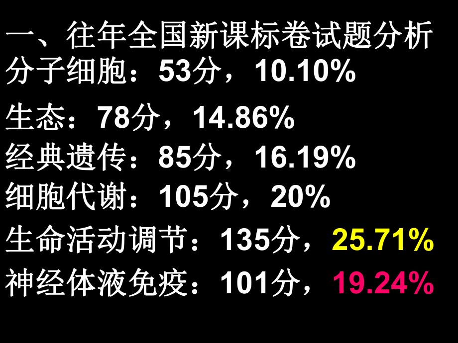 生命活动的调节高考试题分析及应对课件.ppt_第3页