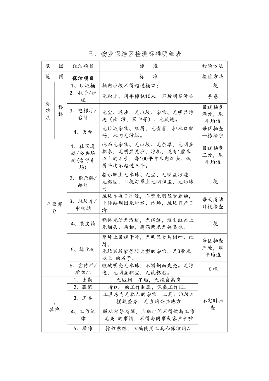 保洁项目管理制度汇编(DOC 18页).doc_第3页