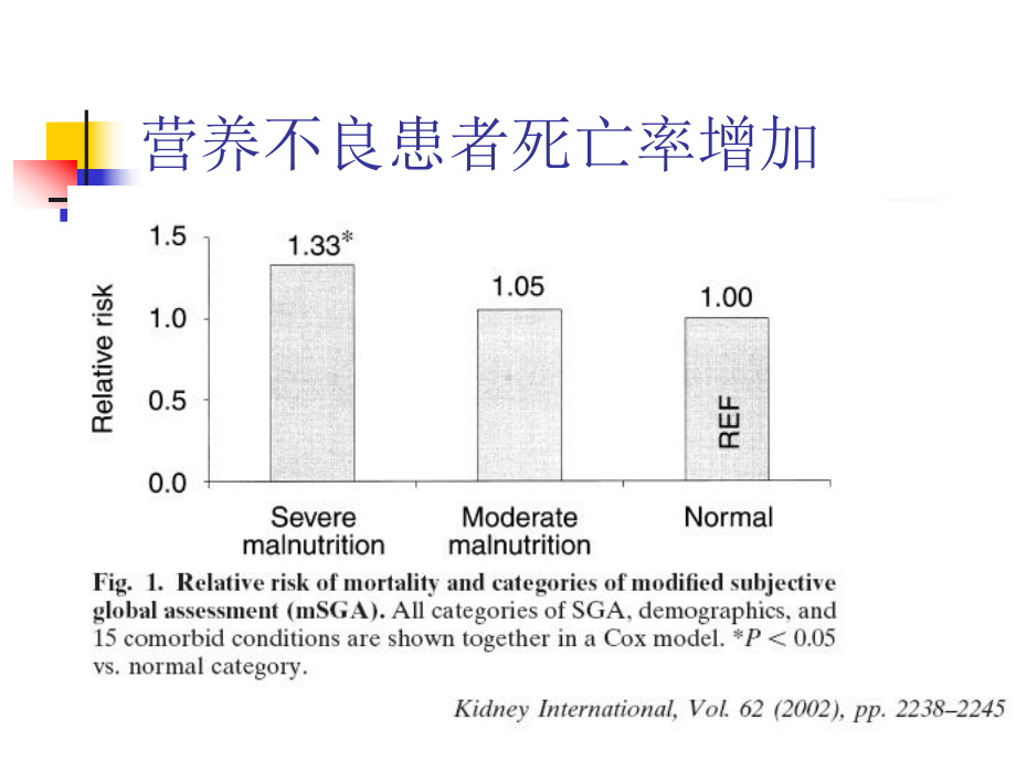 透析患者营养状态评估及治疗-SS课件.ppt_第3页