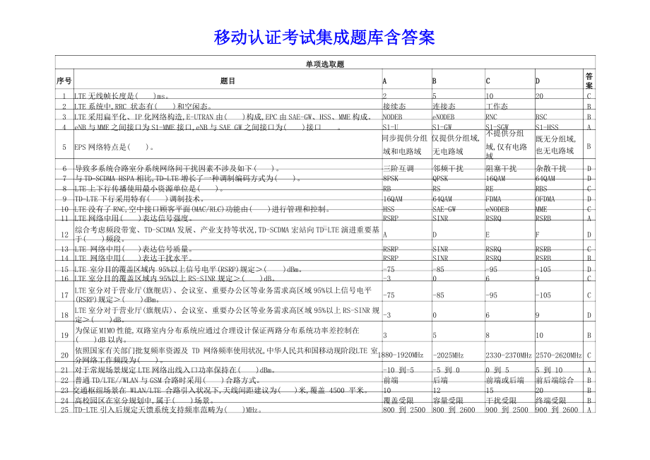 2022年移动认证考试集成题库含答案.docx_第1页