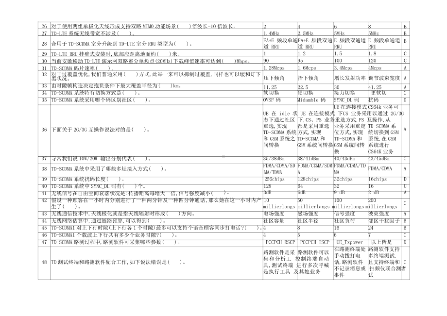 2022年移动认证考试集成题库含答案.docx_第2页