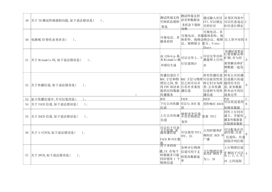 2022年移动认证考试集成题库含答案.docx_第3页