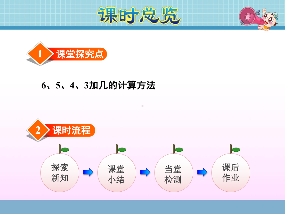 苏教版一年级数学上册《35-6、5、4、3、2加几》课件.ppt_第3页