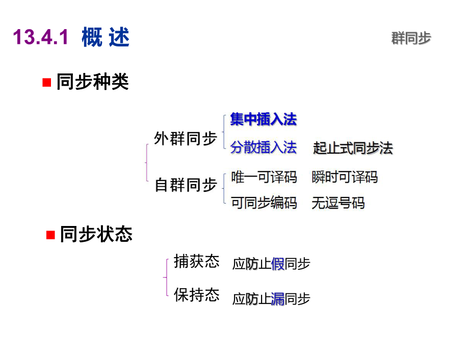 通信原理-同步原理-4课件.pptx_第2页