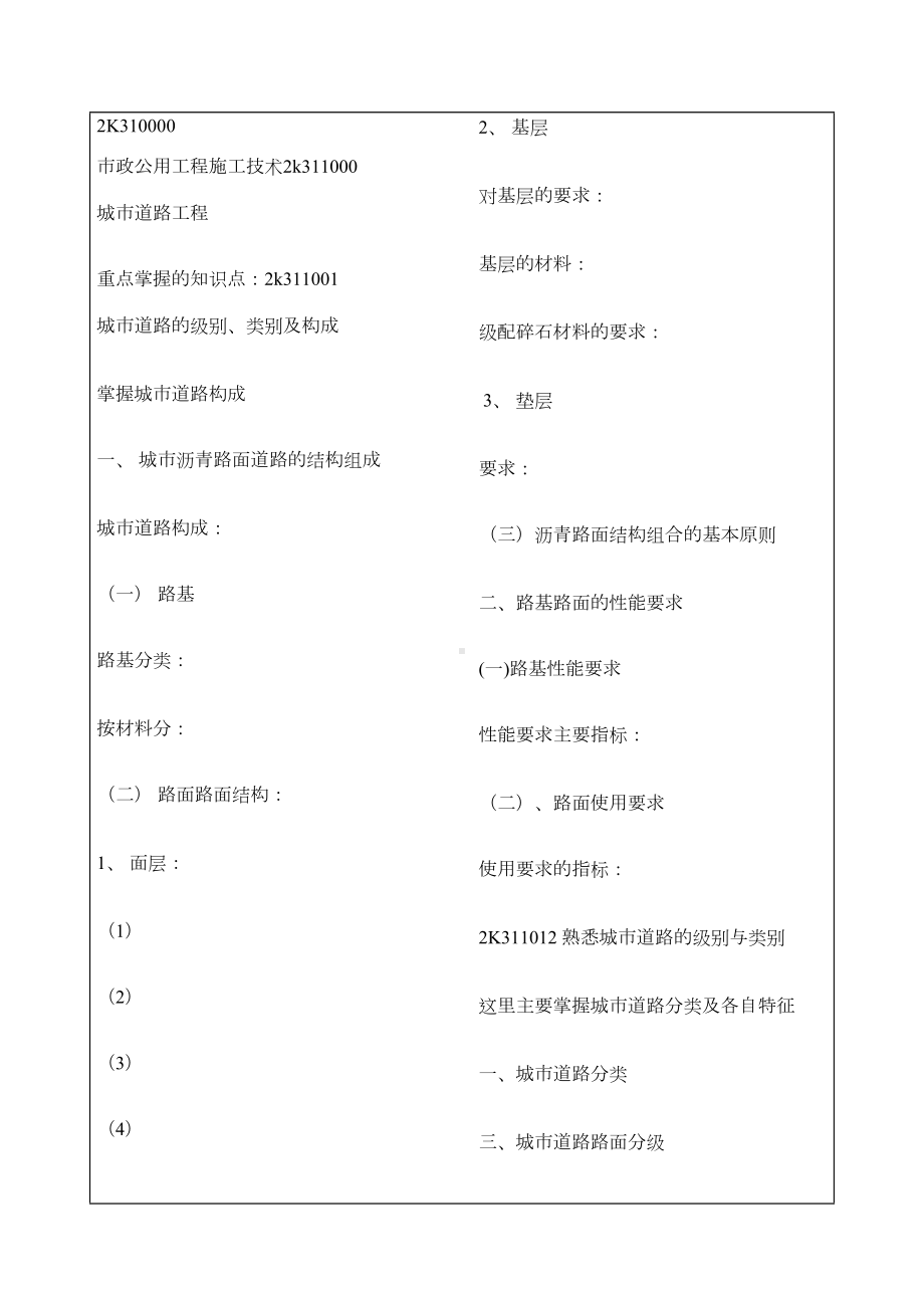 二级建造师市政工程重点知识归纳(DOC 18页).doc_第1页