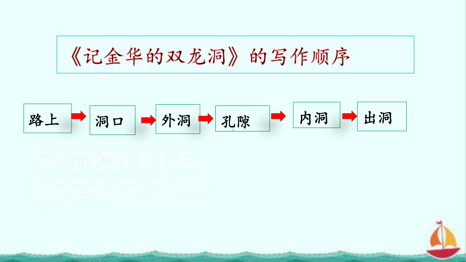 部编人教版四年级下册语文习作例文课件3套(新审定部编).pptx_第3页