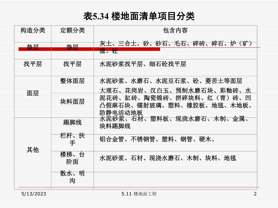 第二章工程量计算第九节楼地面工程资料课件.ppt_第2页