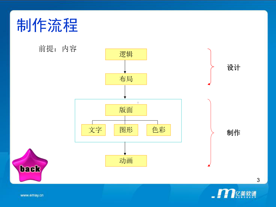 ppt知识小课堂.ppt_第3页