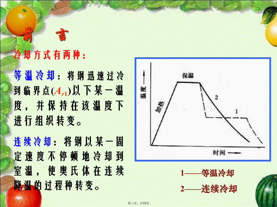 过冷奥氏体转变图课件.ppt_第3页