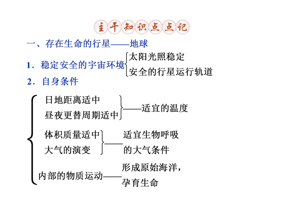 考前第十三天-宇宙中的地球-课件.ppt_第3页