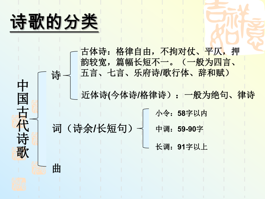 白居易《琵琶行(并序)》课件.pptx_第3页