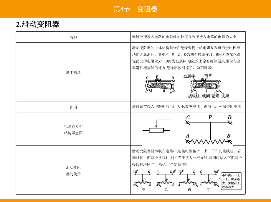 第十六章第4节变阻器课件.pptx_第2页