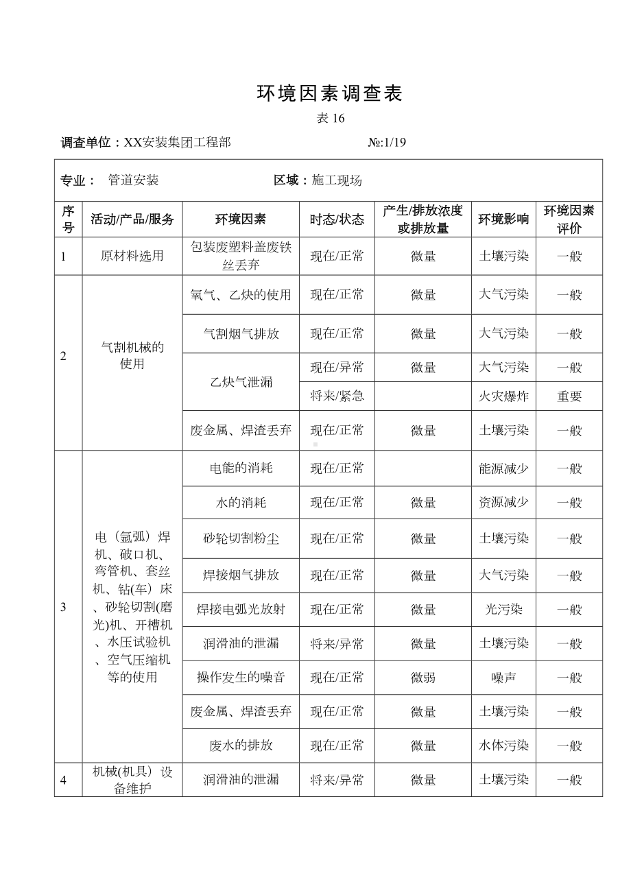 （整理版施工方案）建筑智能化工程施工环境因素调查表19页(DOC 20页).doc_第2页