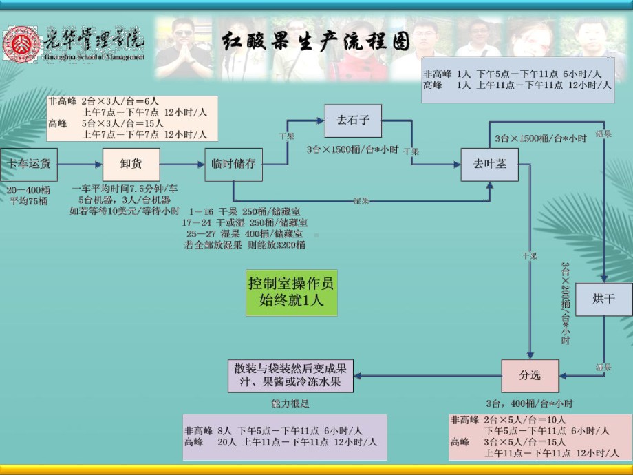 红酸果案例分析-第三小组课件.ppt_第3页