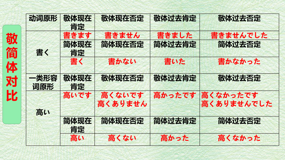 教材七敬简体副词连词词缀复习 ppt课件-2023新人教版《初中日语》必修第二册.pptx_第2页