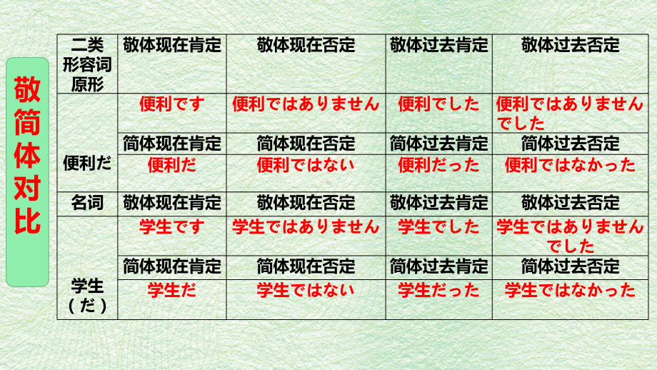 教材七敬简体副词连词词缀复习 ppt课件-2023新人教版《初中日语》必修第二册.pptx_第3页