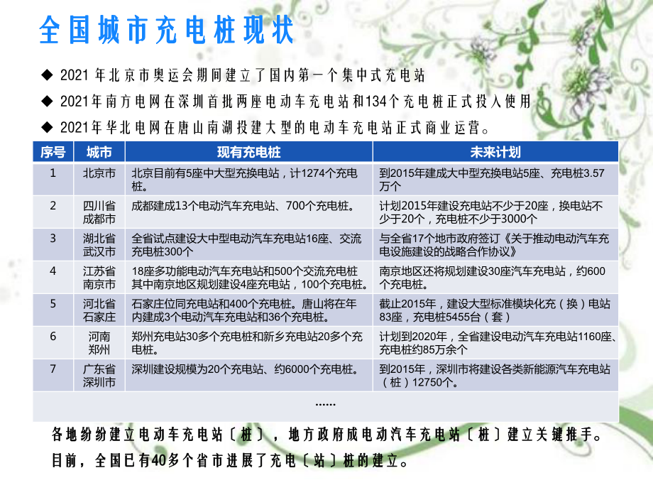 电动汽车智能充电桩管理方案教学课件.pptx_第2页