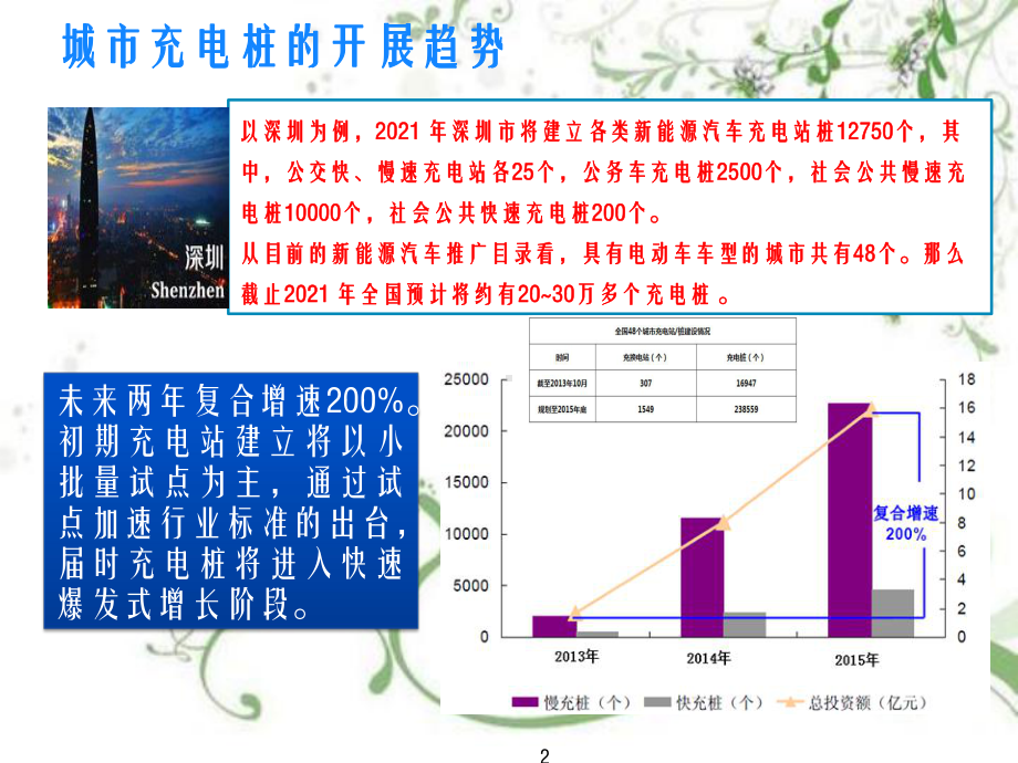 电动汽车智能充电桩管理方案教学课件.pptx_第3页