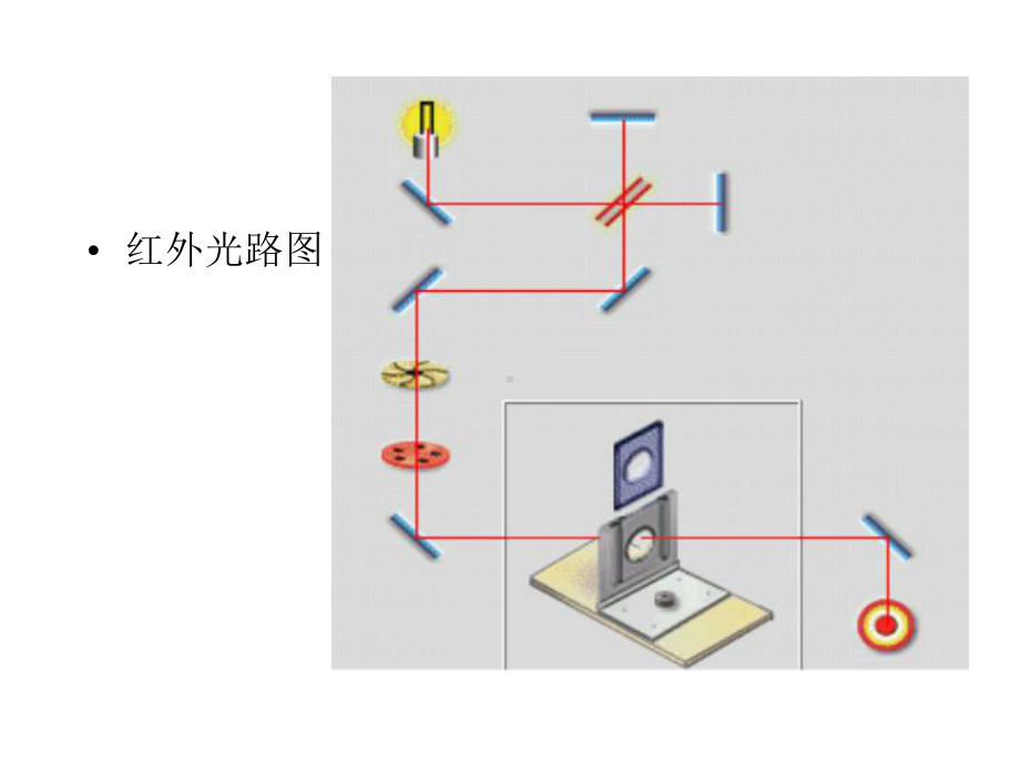 远红外光谱仪课件.ppt_第2页